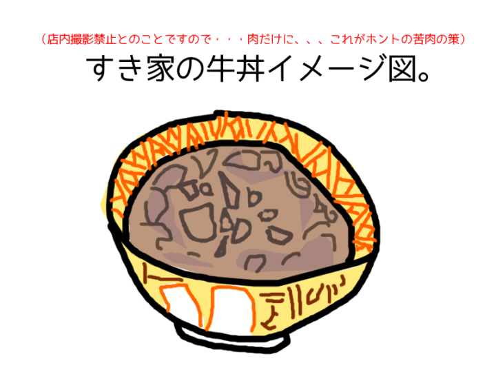 すき家の牛丼イメージ図